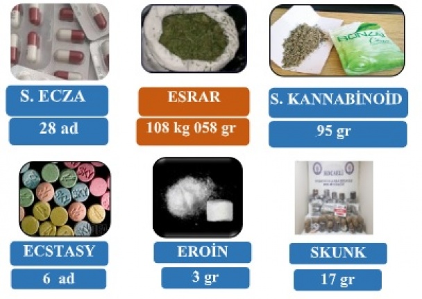 Uyuşturucu madde imalatı yapan  şüpheli şahıslar yakalandı