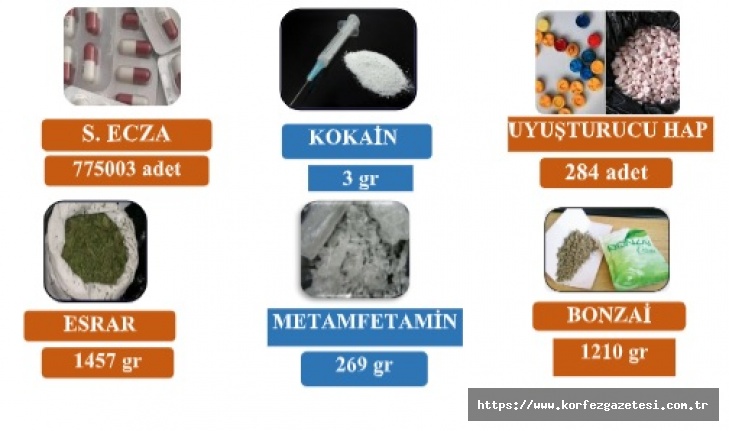 Uyuşturucu ile Mücadelede Önemli Başarılar