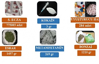 68 OLAYDA; 86 ŞAHSA ADLİ İŞLEM BAŞLATILDI