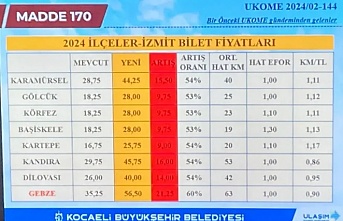 Kocaeli İlçelerinden İzmit'e Ulaşım Ücretlerine Büyük Zam