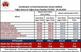 Ulusal Et Konseyi: Et Fiyatlarına Zam Geldi