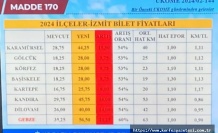 Kocaeli İlçelerinden İzmit'e Ulaşım Ücretlerine Büyük Zam