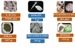 Uyuşturucu ile Mücadelede Önemli Başarılar